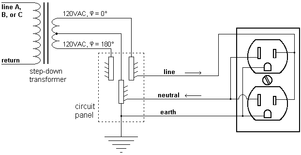 Typical residential AC wiring